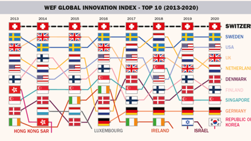 © Healthcare & Life Sciences Review: Switzerland, www.pharmaboardroom.com