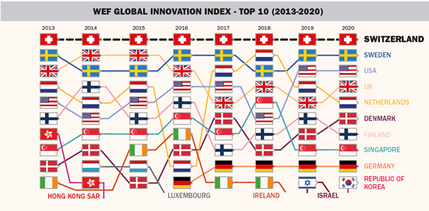 © Healthcare & Life Sciences Review: Switzerland, www.pharmaboardroom.com © Healthcare & Life Sciences Review: Switzerland, www.pharmaboardroom.com