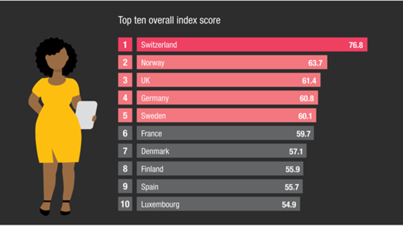 © PwC: https://www.pwc.ch/de/insights/familienunternehmen-und-kmu/emea-private-business-heatmap.html